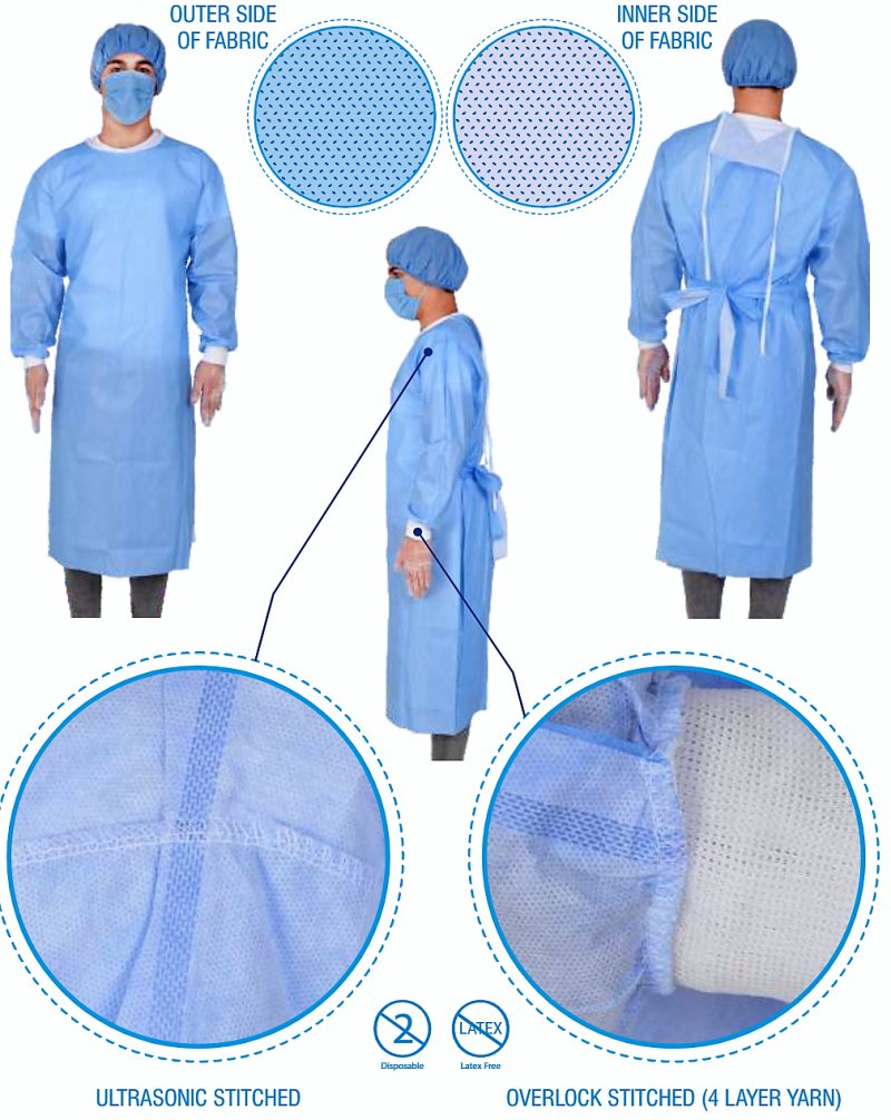 Disposable Surgical Gown , Full Reinforced-Level 3 - supremedic.com